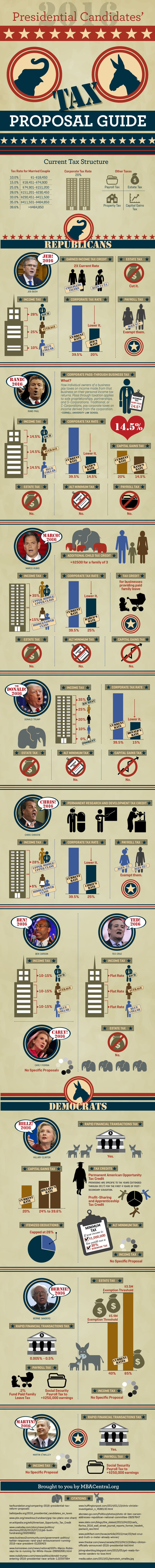 presidential election, election 2016, taxes, tax plan